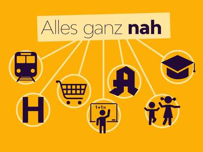 Wohnung in TOP Lage